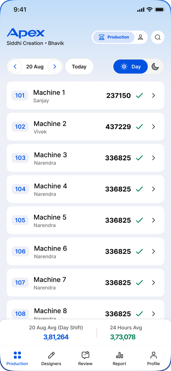 The Production side of Apex: every machine's output for the day shift, each row ticked as saved