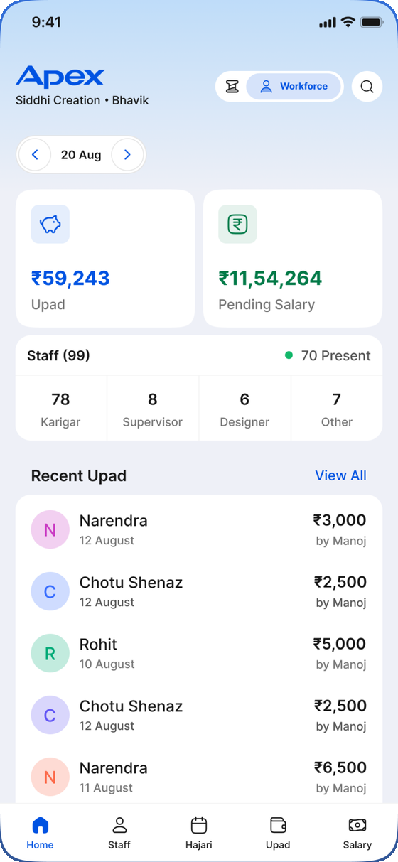 The Workforce home screen: total upad, pending salary, staff counts by role and the day's recent upad